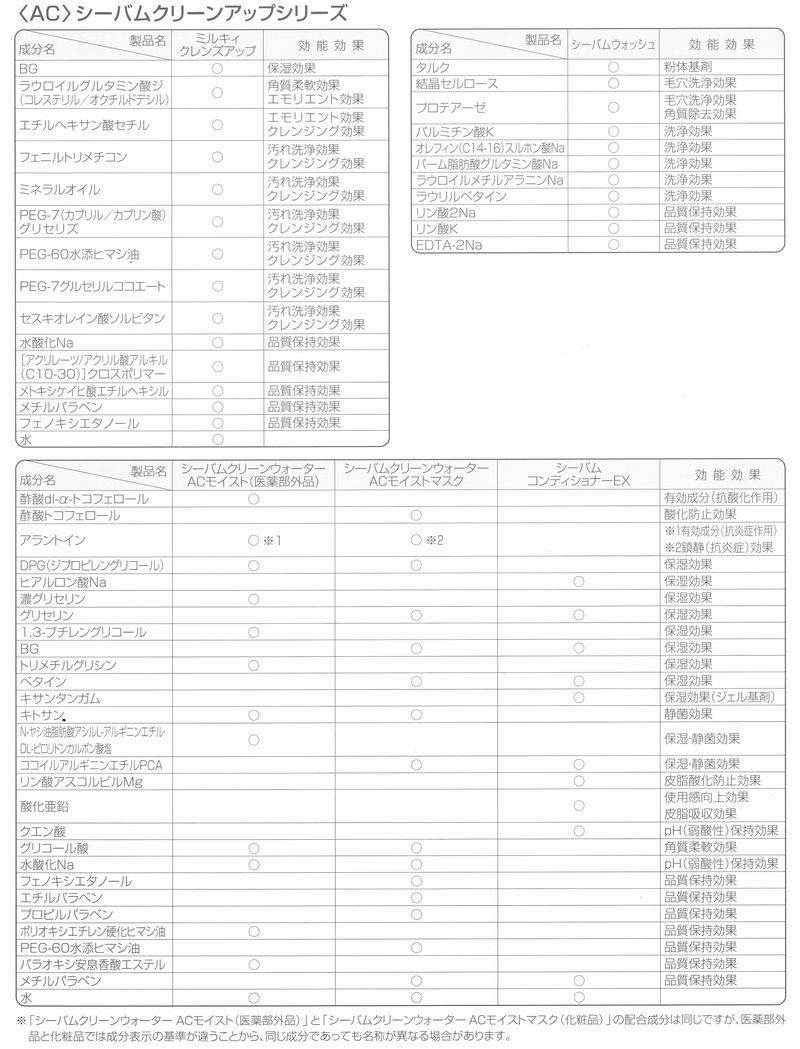 アクセーヌＡＣ全成分の画像