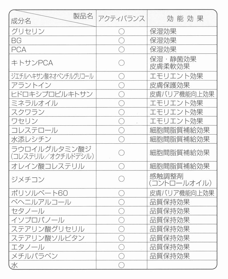 アクティバランス全成分の画像