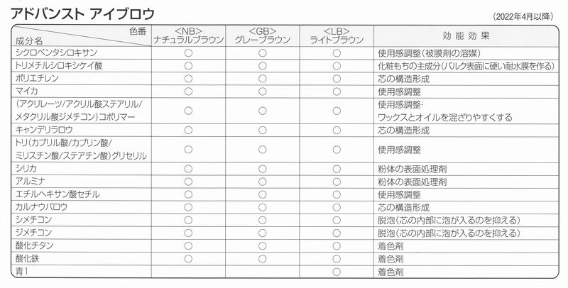 アクセーヌ アドバンストアイブロウ全成分の画像