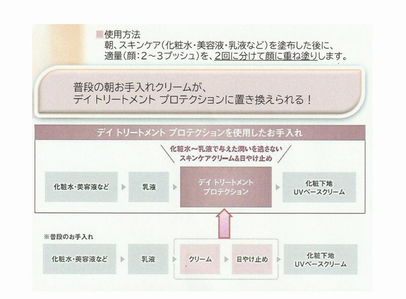 使い方