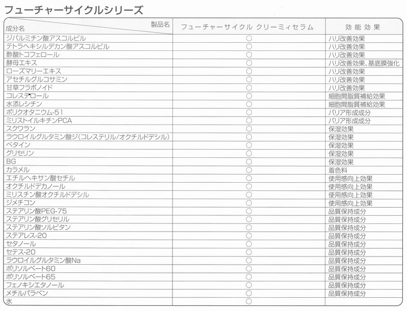 アクセーヌ　フューチャーサイクルクリーミィセラムの全成分の画像