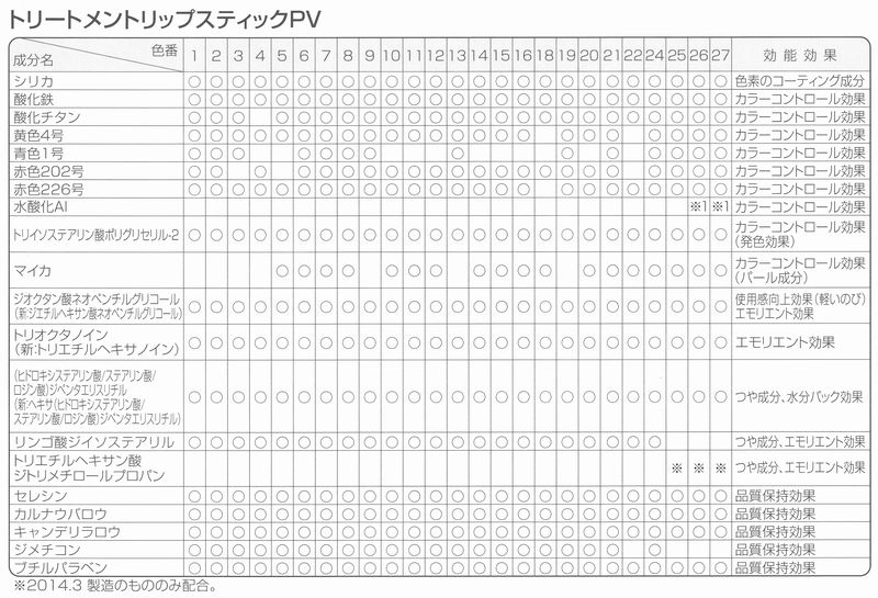 アクセーヌ トリートメントリップスティックＰＶ全成分の画像