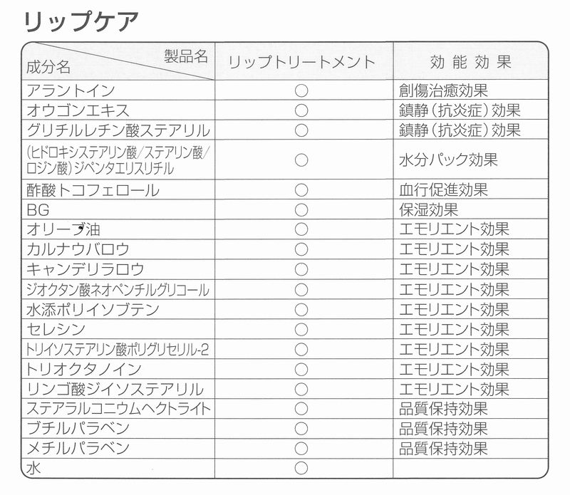 アクセーヌ リップトリートメント全成分の画像