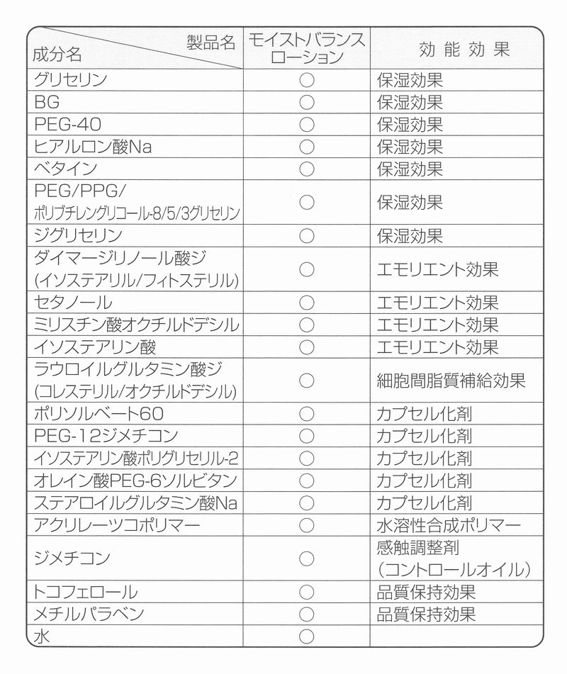 アクセーヌ モイストバランスローション全成分の画像