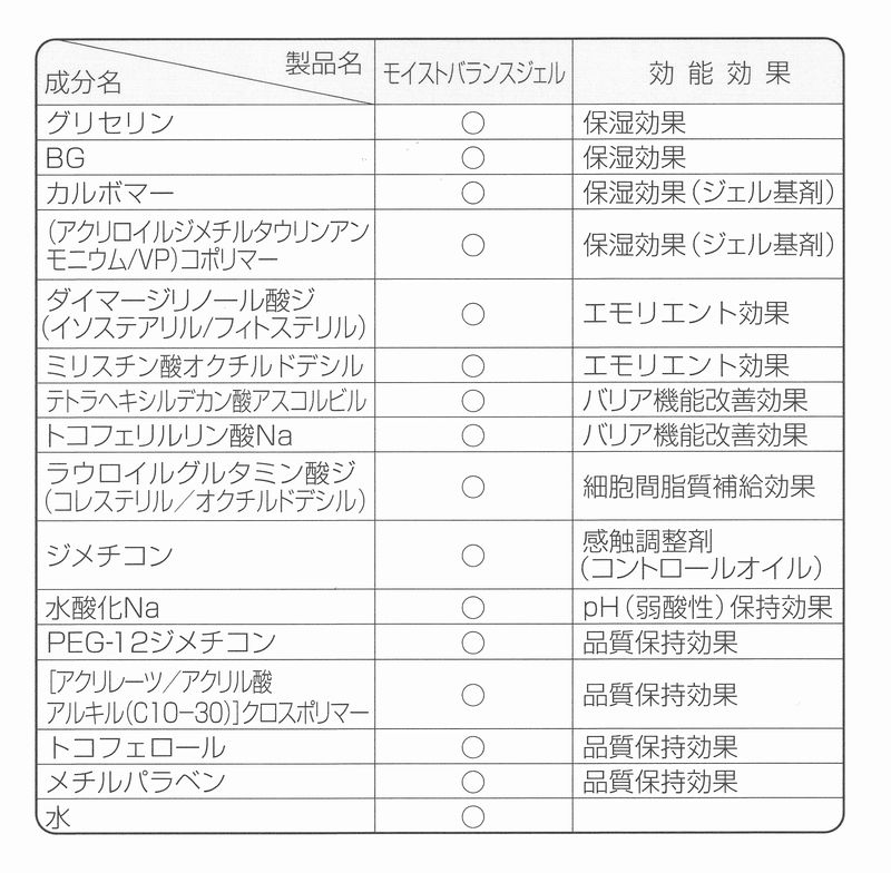 アクセーヌ モイストバランスジェル全成分の画像