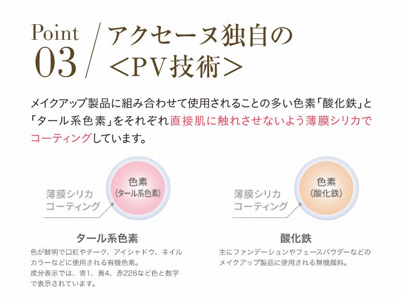 03　アクセーヌ独自の＜PV技術＞