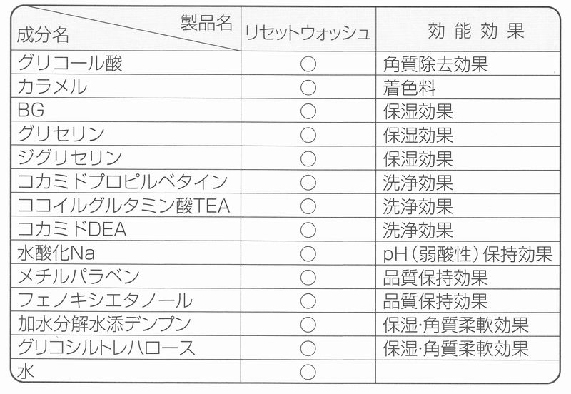 アクセーヌ リセットウォッシュ全成分の画像