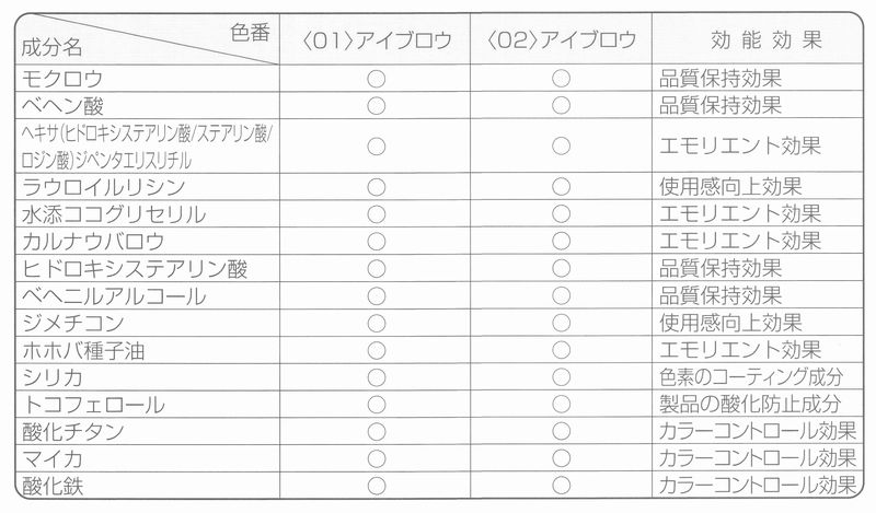 アクセーヌ スムースパウダーアイペンシルＰＶブロウN全成分の画像