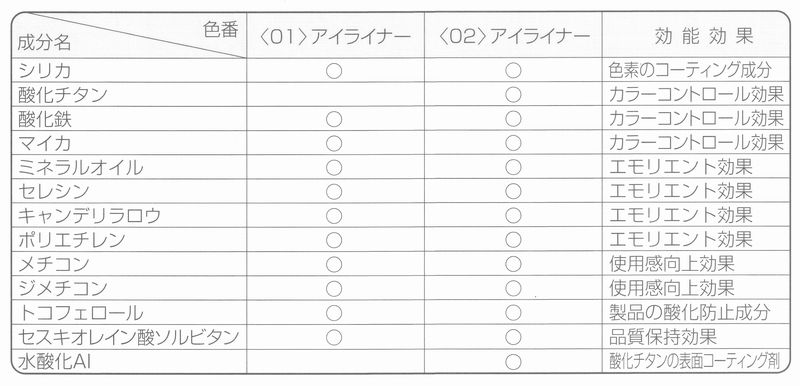 アクセーヌ スムースパウダーアイペンシルＰＶライナー全成分の画像