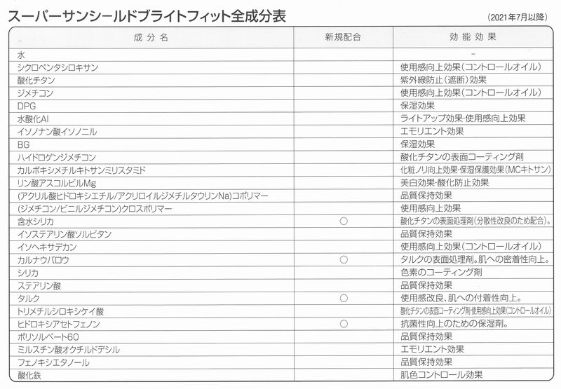 アクセーヌ　スーパーサンシールドブライトフィットの全成分の画像