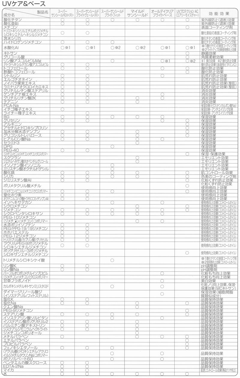 アクセーヌ ＵＶケア＆ベース全成分の画像